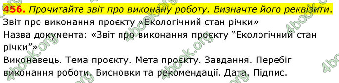 ГДЗ Українська мова 9 клас Заболотний НУШ