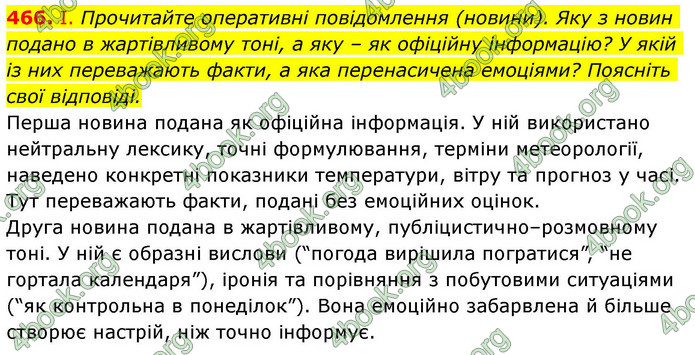 ГДЗ Українська мова 9 клас Заболотний НУШ