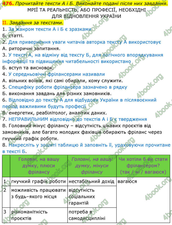 ГДЗ Українська мова 9 клас Заболотний НУШ