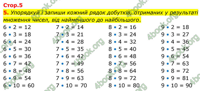 ГДЗ Математика 4 клас Логачевська 2026 (1 та 2 ч.)