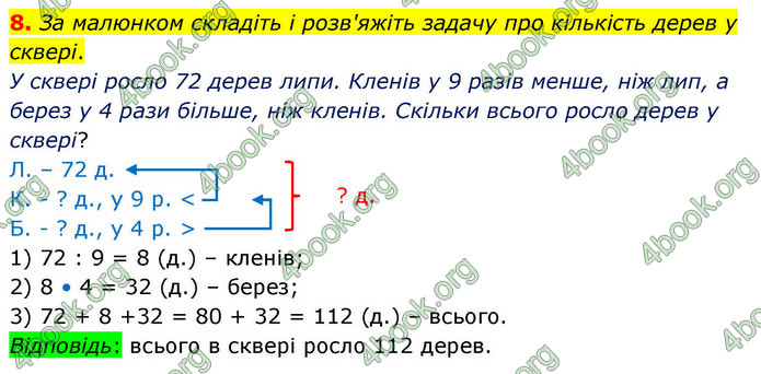 ГДЗ Математика 4 клас Логачевська 2026 (1 та 2 ч.)