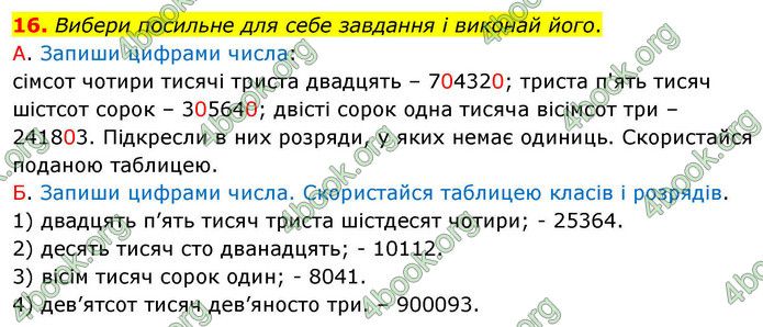 ГДЗ Математика 4 клас Логачевська 2026 (1 та 2 ч.)