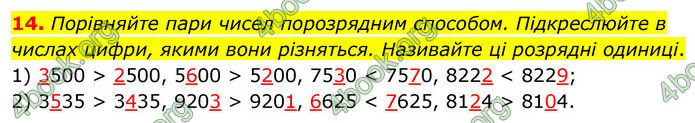 ГДЗ Математика 4 клас Логачевська 2026 (1 та 2 ч.)