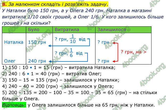 ГДЗ Математика 4 клас Логачевська 2026 (1 та 2 ч.)