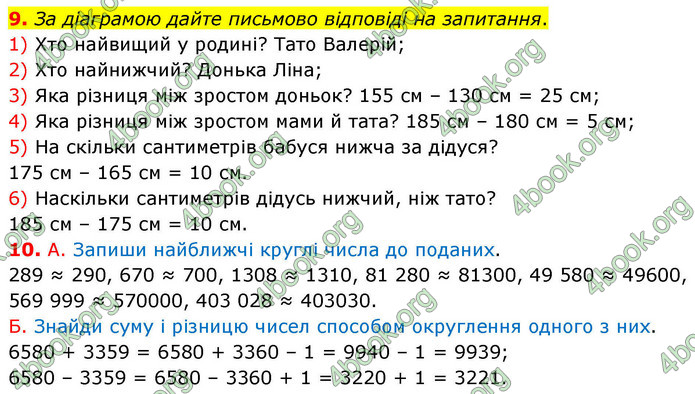 ГДЗ Математика 4 клас Логачевська 2026 (1 та 2 ч.)