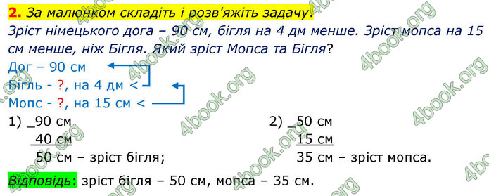 ГДЗ Математика 4 клас Логачевська 2026 (1 та 2 ч.)