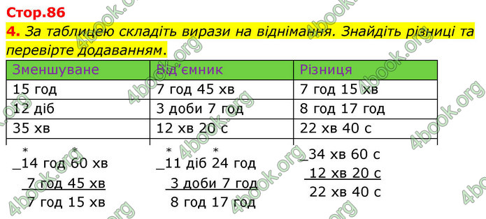 ГДЗ Математика 4 клас Логачевська 2026 (1 та 2 ч.)