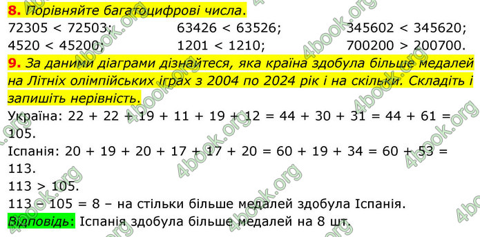 ГДЗ Математика 4 клас Логачевська 2026 (1 та 2 ч.)