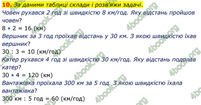 ГДЗ Математика 4 клас Логачевська 2026 (1 та 2 ч.)