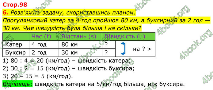 ГДЗ Математика 4 клас Логачевська 2026 (1 та 2 ч.)