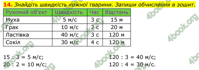 ГДЗ Математика 4 клас Логачевська 2026 (1 та 2 ч.)