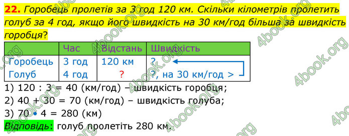 ГДЗ Математика 4 клас Логачевська 2026 (1 та 2 ч.)