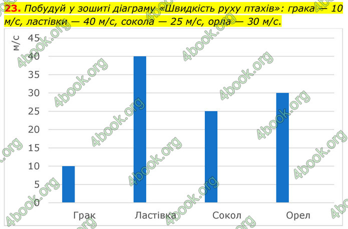 ГДЗ Математика 4 клас Логачевська 2026 (1 та 2 ч.)