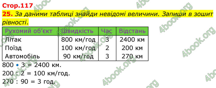 ГДЗ Математика 4 клас Логачевська 2026 (1 та 2 ч.)