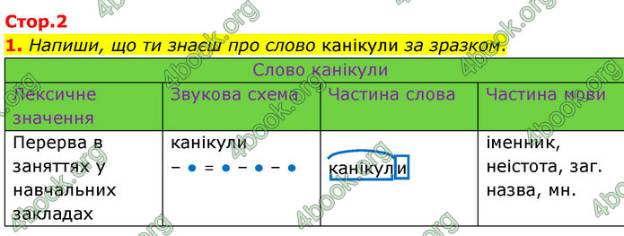 ГДЗ Зошит Українська мова та читання 4 клас Большакова 2026 (1 та 2 ч.)
