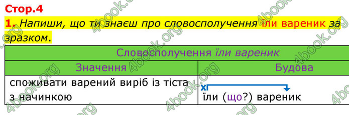 ГДЗ Зошит Українська мова та читання 4 клас Большакова 2026 (1 та 2 ч.)