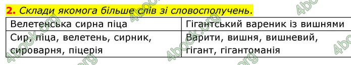 ГДЗ Зошит Українська мова та читання 4 клас Большакова 2026 (1 та 2 ч.)