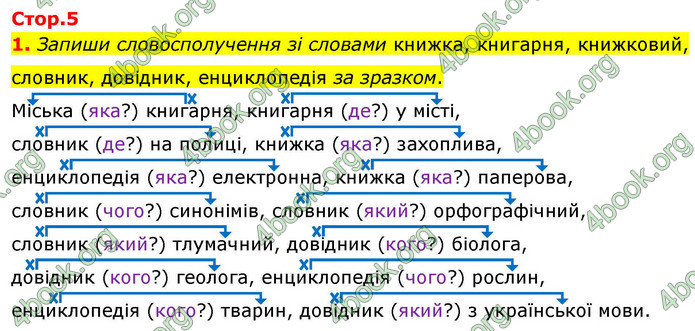 ГДЗ Зошит Українська мова та читання 4 клас Большакова 2026 (1 та 2 ч.)