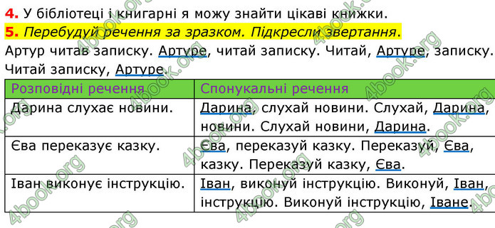 ГДЗ Зошит Українська мова та читання 4 клас Большакова 2026 (1 та 2 ч.)