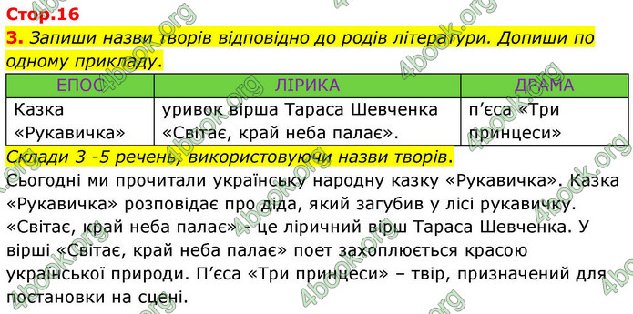 ГДЗ Зошит Українська мова та читання 4 клас Большакова 2026 (1 та 2 ч.)