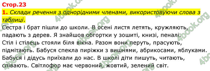 ГДЗ Зошит Українська мова та читання 4 клас Большакова 2026 (1 та 2 ч.)