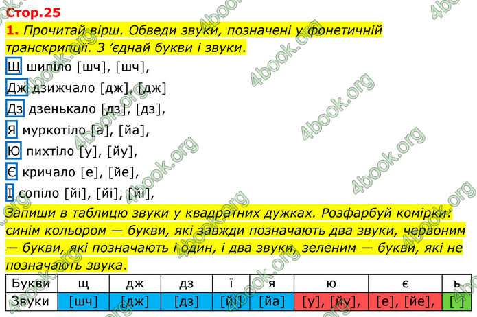 ГДЗ Зошит Українська мова та читання 4 клас Большакова 2026 (1 та 2 ч.)
