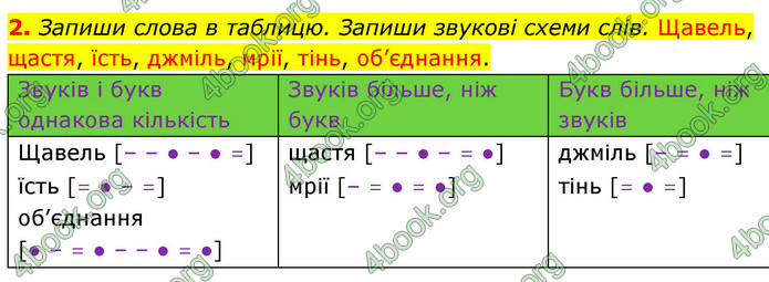 ГДЗ Зошит Українська мова та читання 4 клас Большакова 2026 (1 та 2 ч.)