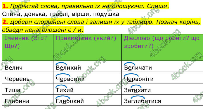 ГДЗ Зошит Українська мова та читання 4 клас Большакова 2026 (1 та 2 ч.)
