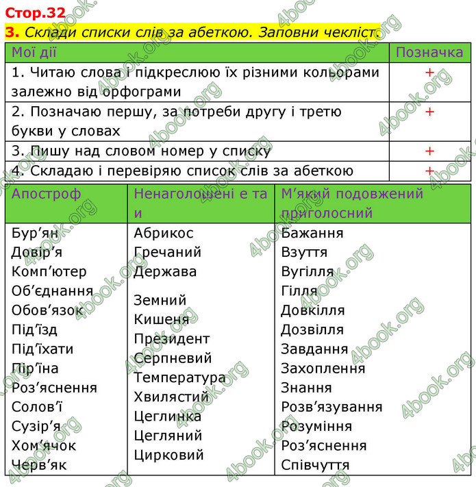 ГДЗ Зошит Українська мова та читання 4 клас Большакова 2026 (1 та 2 ч.)