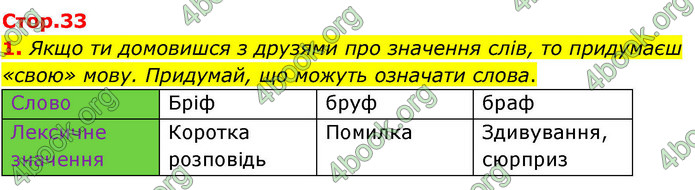 ГДЗ Зошит Українська мова та читання 4 клас Большакова 2026 (1 та 2 ч.)