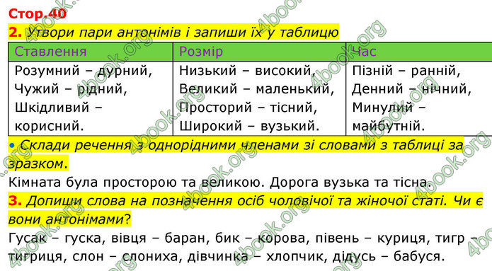 ГДЗ Зошит Українська мова та читання 4 клас Большакова 2026 (1 та 2 ч.)