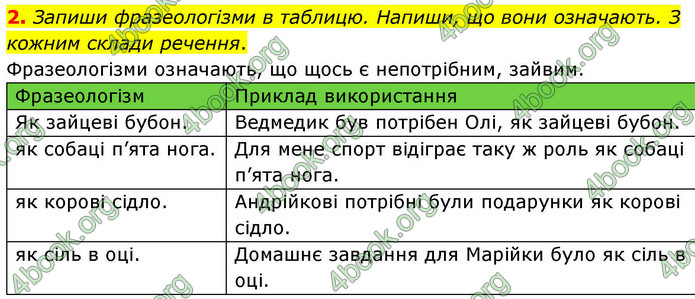 ГДЗ Зошит Українська мова та читання 4 клас Большакова 2026 (1 та 2 ч.)