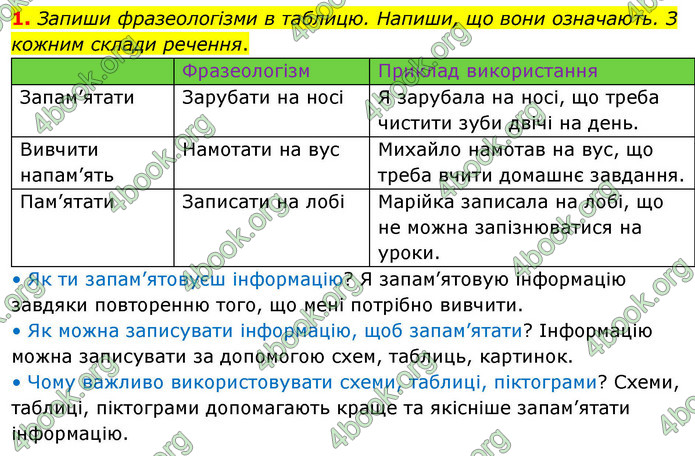 ГДЗ Зошит Українська мова та читання 4 клас Большакова 2026 (1 та 2 ч.)