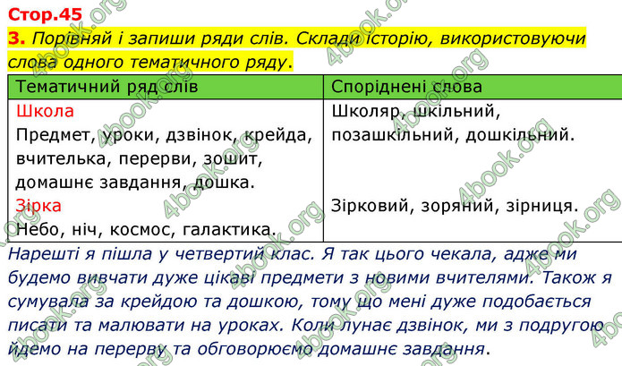 ГДЗ Зошит Українська мова та читання 4 клас Большакова 2026 (1 та 2 ч.)