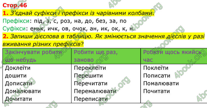 ГДЗ Зошит Українська мова та читання 4 клас Большакова 2026 (1 та 2 ч.)