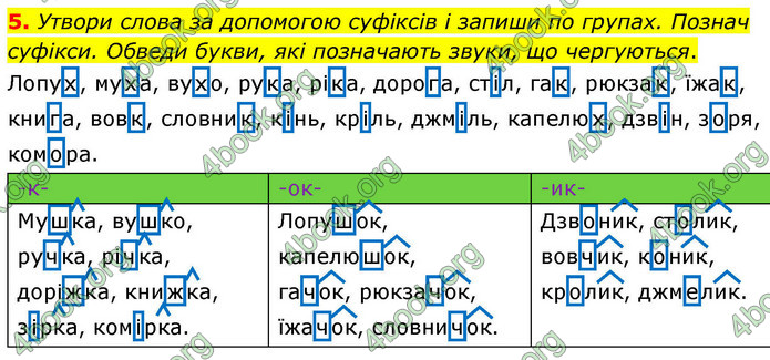 ГДЗ Зошит Українська мова та читання 4 клас Большакова 2026 (1 та 2 ч.)