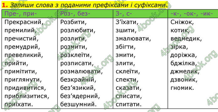 ГДЗ Зошит Українська мова та читання 4 клас Большакова 2026 (1 та 2 ч.)