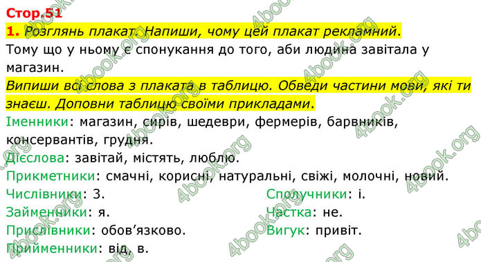 ГДЗ Зошит Українська мова та читання 4 клас Большакова 2026 (1 та 2 ч.)
