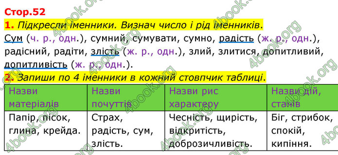 ГДЗ Зошит Українська мова та читання 4 клас Большакова 2026 (1 та 2 ч.)