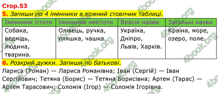 ГДЗ Зошит Українська мова та читання 4 клас Большакова 2026 (1 та 2 ч.)