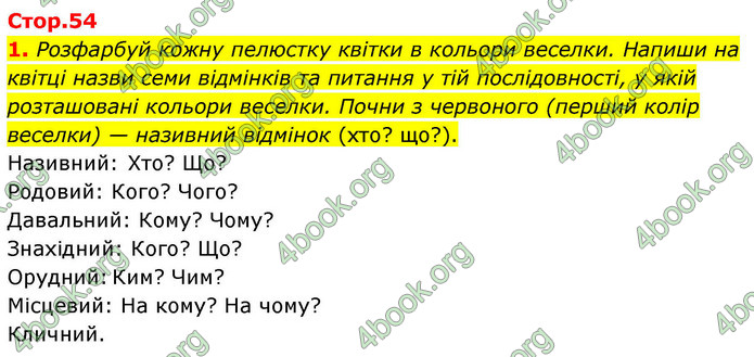 ГДЗ Зошит Українська мова та читання 4 клас Большакова 2026 (1 та 2 ч.)