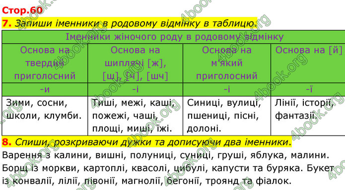 ГДЗ Зошит Українська мова та читання 4 клас Большакова 2026 (1 та 2 ч.)