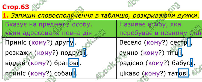 ГДЗ Зошит Українська мова та читання 4 клас Большакова 2026 (1 та 2 ч.)