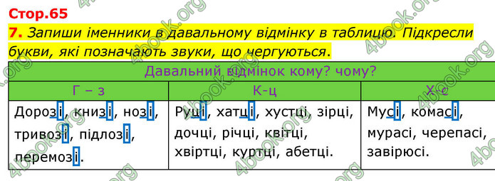 ГДЗ Зошит Українська мова та читання 4 клас Большакова 2026 (1 та 2 ч.)
