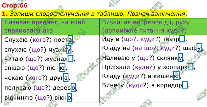 ГДЗ Зошит Українська мова та читання 4 клас Большакова 2026 (1 та 2 ч.)