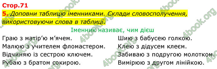 ГДЗ Зошит Українська мова та читання 4 клас Большакова 2026 (1 та 2 ч.)