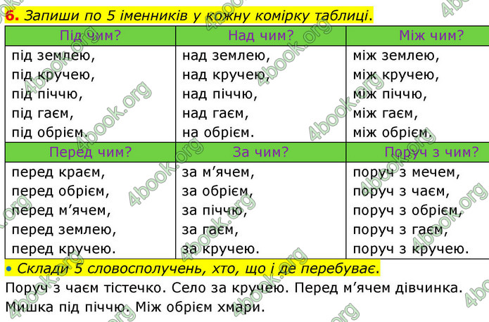 ГДЗ Зошит Українська мова та читання 4 клас Большакова 2026 (1 та 2 ч.)