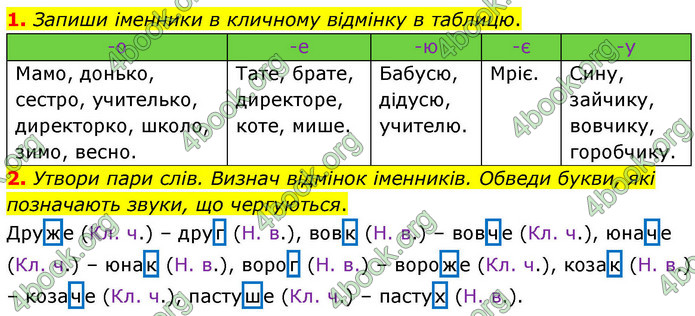 ГДЗ Зошит Українська мова та читання 4 клас Большакова 2026 (1 та 2 ч.)