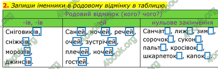 ГДЗ Зошит Українська мова та читання 4 клас Большакова 2026 (1 та 2 ч.)