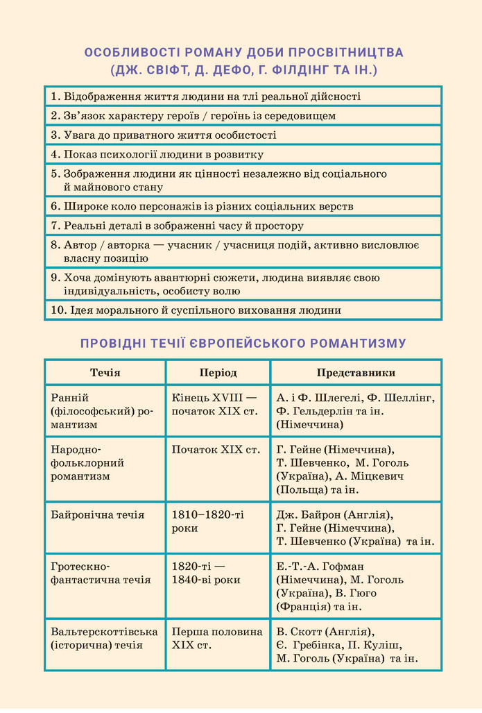 Підручник Зарубіжна література 9 клас Ніколенко НУШ
